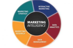 marketing-intelligence